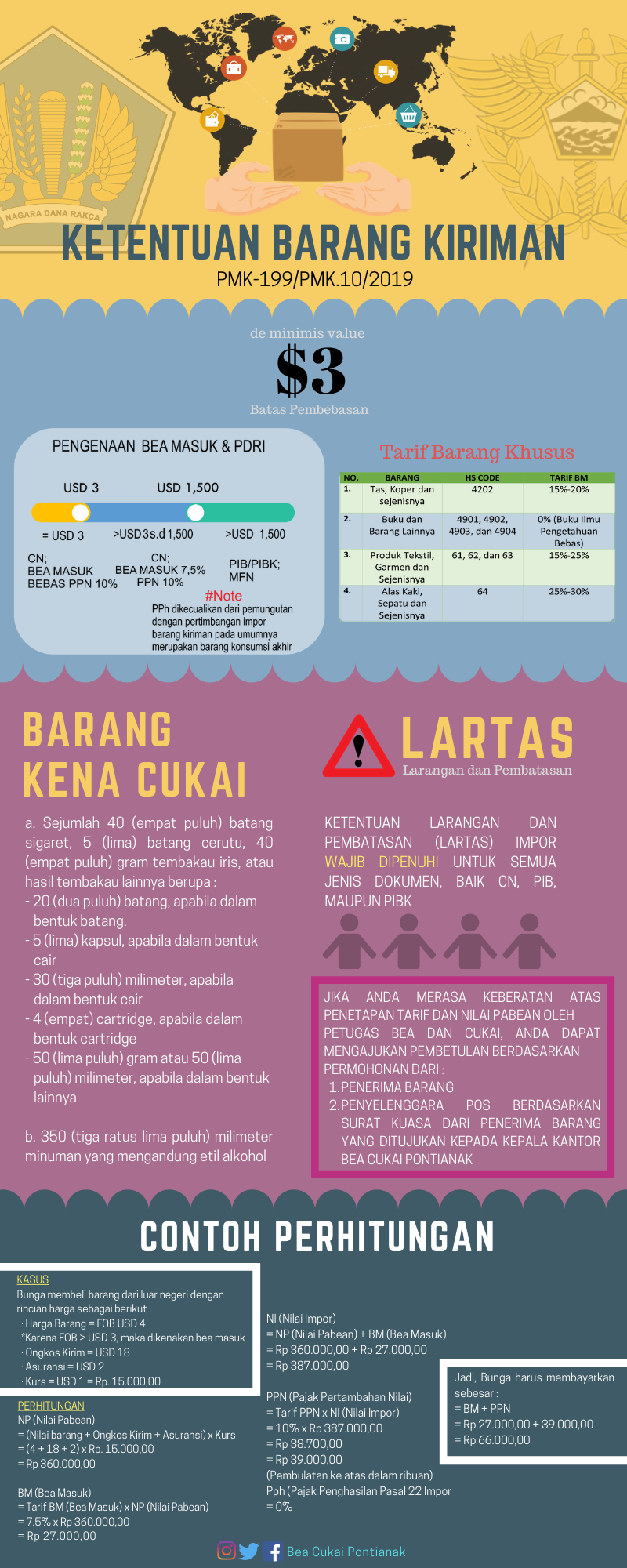 Ketentuan Barang Kiriman